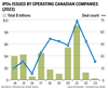 Dealmakers IPO trend chart