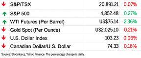Market chart