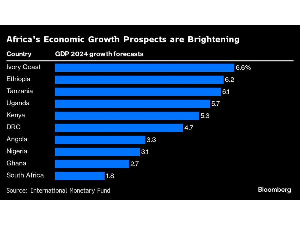 African Nations Dominate Top 10 Economic Growth Spots In 2024   Africas Economic Growth Prospects Are Brightening 