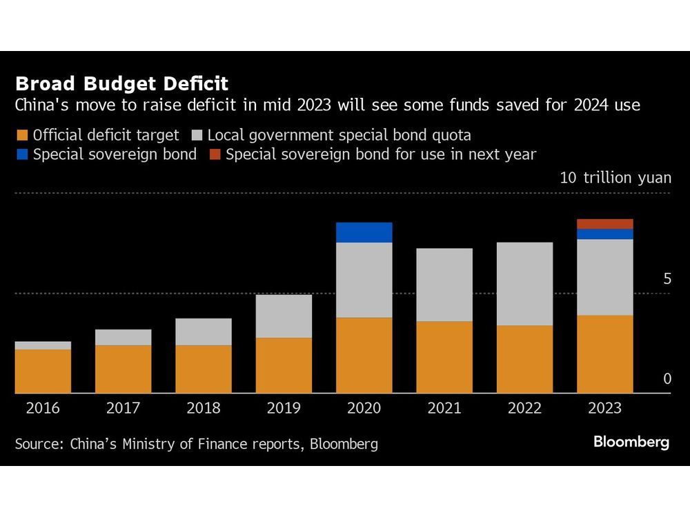 China Set To Reach 2023 GDP Goal As Focus Shifts To New Year ...