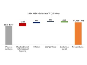 Figure 1 _ 2024 AISC Guidance