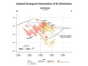 West-East Section showing Updated Geological Interpretation of Sn Distribution