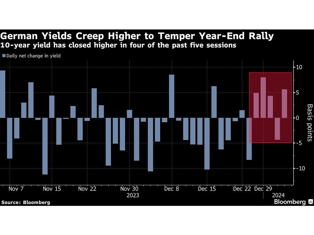 Investors Temper U S Rate Cut Bets As Fed Meeting Looms Fastbull