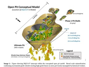Open Pit Conceptual Model
