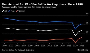 UK men working hours