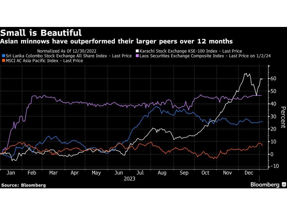 Top Stock Pickers Seek Gains in China Energy, Japan Real Estate