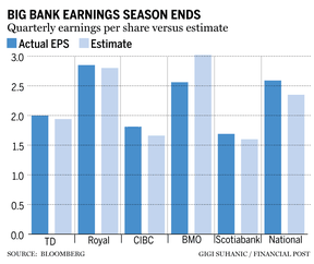 Big bank earnings chart