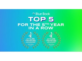 CrakRevenue reaches the top 5 of the mThink Blue Book survey for the fifth consecutive year, ranking 4th best for advertisers and 4th best for affiliates