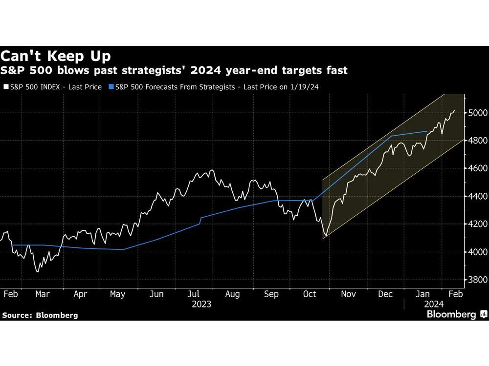 Wall Street'S Panic: The Cpi Report You Can'T Afford To Miss - 8nknuqr