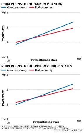 perceptions of the economy