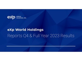 eXp World Holdings, Inc. (Nasdaq: EXPI), or the "Company", the holding company for eXp Realty®, Virbela and SUCCESS® Enterprises, today announced financial results for the fourth quarter and fiscal year ended Dec. 31, 2023.