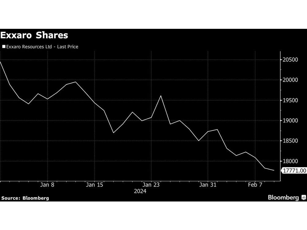 Exxaro Sharpens M&A Focus After Copper Mine Loss to China | Financial Post