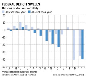 Breaking News: Canada could cut the entire CO2 emissions of its economy: analysts 6 deficit