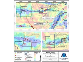 Summary of the Atlantic Project, highlighting geophysical target areas and historical uranium showings.