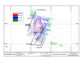 Plan View of 2023 Butiá Drill Holes Relative to Resource Categories