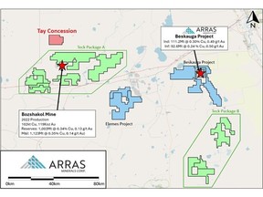 Tay concession location in relation to Arras's License Package showing Arras-Teck Strategic Alliance Areas as "Package A" and "Package B" as well as the Elemes, Aimandai, Stepnoe, & Ekidos licenses which are 100% owned by Arras.