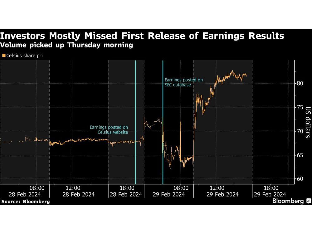 Circle Stock: Post Ipo Earnings – Is This The Beginning Of A Rally? - mudmv9d