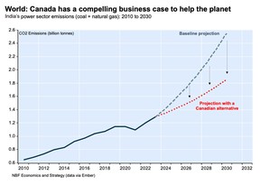 Breaking News: Canada could cut the entire CO2 emissions of its economy: analysts 4 LNG