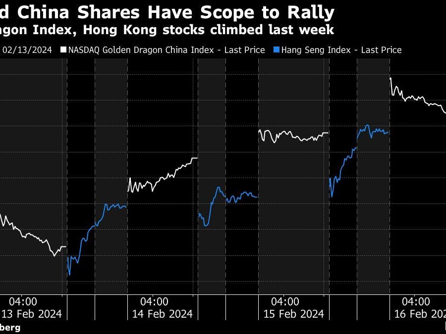 China to Rally on Reopen; Other Stocks Seen Mixed: Markets Wrap