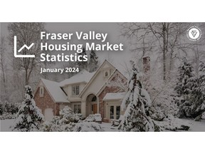 The Fraser Valley real estate market showed signs of recovery in January as home sales rose after six consecutive months of decline, and new listings more than doubled.