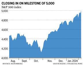 S&P 500 index