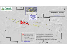 240305_Figure_Chimo Mine Project Drill Results