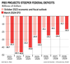 Ottawa budget deficit projections chart