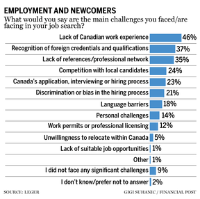 Newcomers employment chart