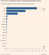 Shipbuilding by country chart