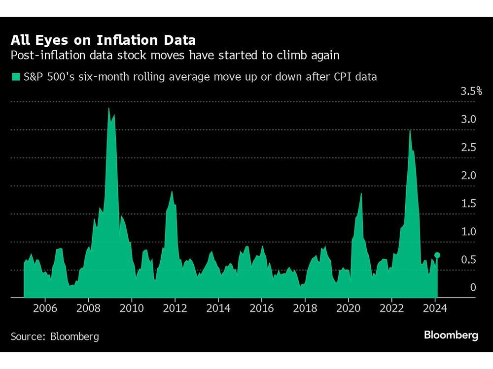 The Nasdaq-100® Index Meets The Inflation Boogeyman: What Happens Next?