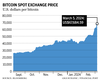 Bitcoin spot price chart