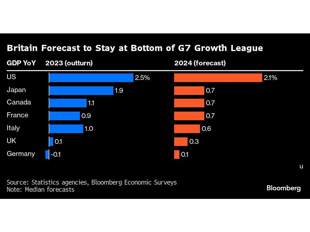 Cheaper Rent? US Prices Post Slowest Gain in a Year, Rising 11% in