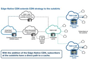 Netskrt Edge-Native CDN extends CDN strategy to ensure a high-quality viewing experience for subscribers of streaming services on the outskirts of the Internet.