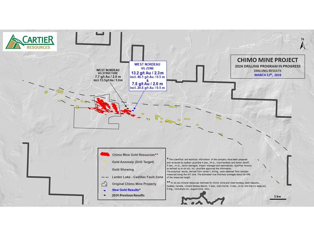 Cartier cuts 13.2 g t Au over 2.3 m in the VG Zone of the Chimo