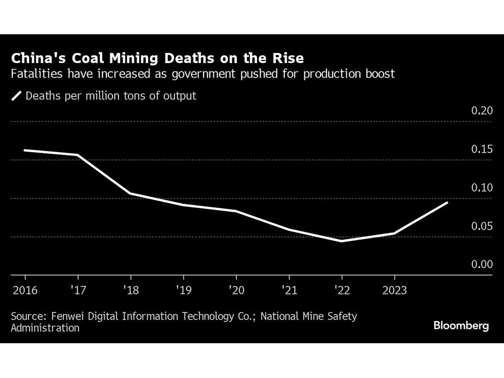 China Coal Mines Suffer 12 Deaths in Day as Safety Risks Persist ...