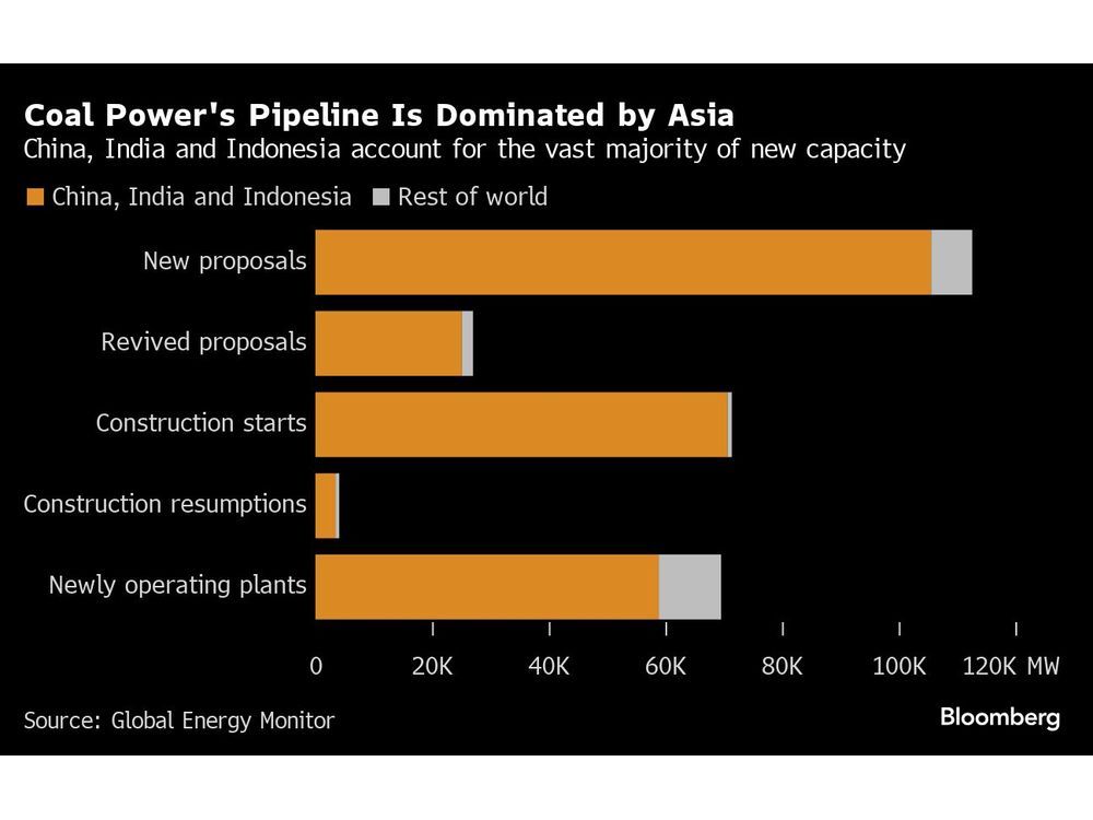 Coal, the Dirtiest Fossil Fuel, Is Preparing for a Long Goodbye