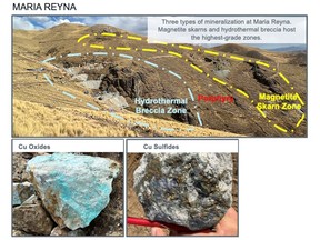 The highly prospective Maria Reyna property and the past producing Caballito property are located within trucking distance of the Constancia processing infrastructure and have the potential to host satellite mineral deposits. Surface mapping and geochemical sampling confirm that both Caballito and Maria Reyna host sulfide and oxide rich copper mineralization in skarns, hydrothermal breccias and large porphyry intrusive bodies.
