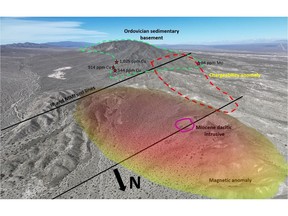 Cerro Negro project summary looking SSW.