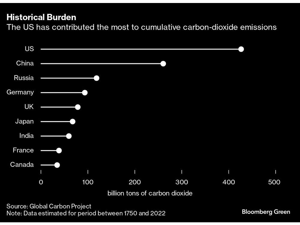 The Man Biden Chose to Fix the US's Climate Reputation Leaves ...