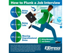 How to Flunk a Job Interview