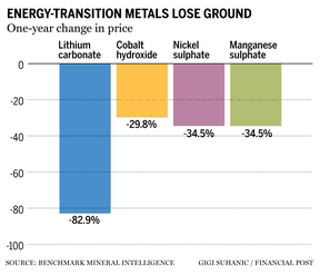 Fuel Prices Plunging This Nickel Catalyst Could Be Why - us7kz7a