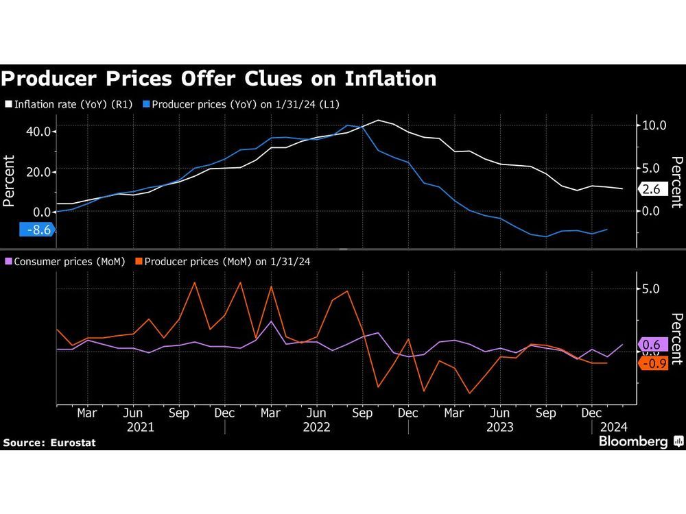 Euro-Area Inflation Reaches 2% in BE Nowcast Just as ECB Meets