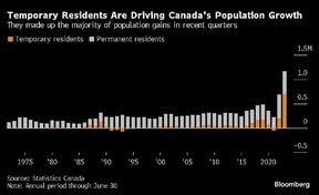 temporary residents population growth
