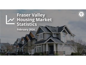 Home sales in the Fraser Valley posted a second consecutive bump in February as new listings continue to rise and trend slightly above the 10-year seasonal average.