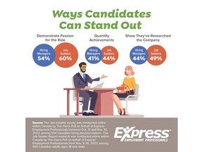 Ways Candidates Can Stand Out