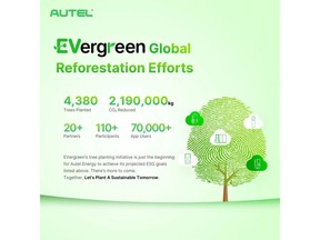 Autel Energy's Global ESG Launch A Success