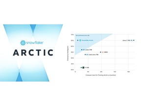 Snowflake Arctic adds truly open large language model with unmatched intelligence and efficiency to the Snowflake Arctic model family