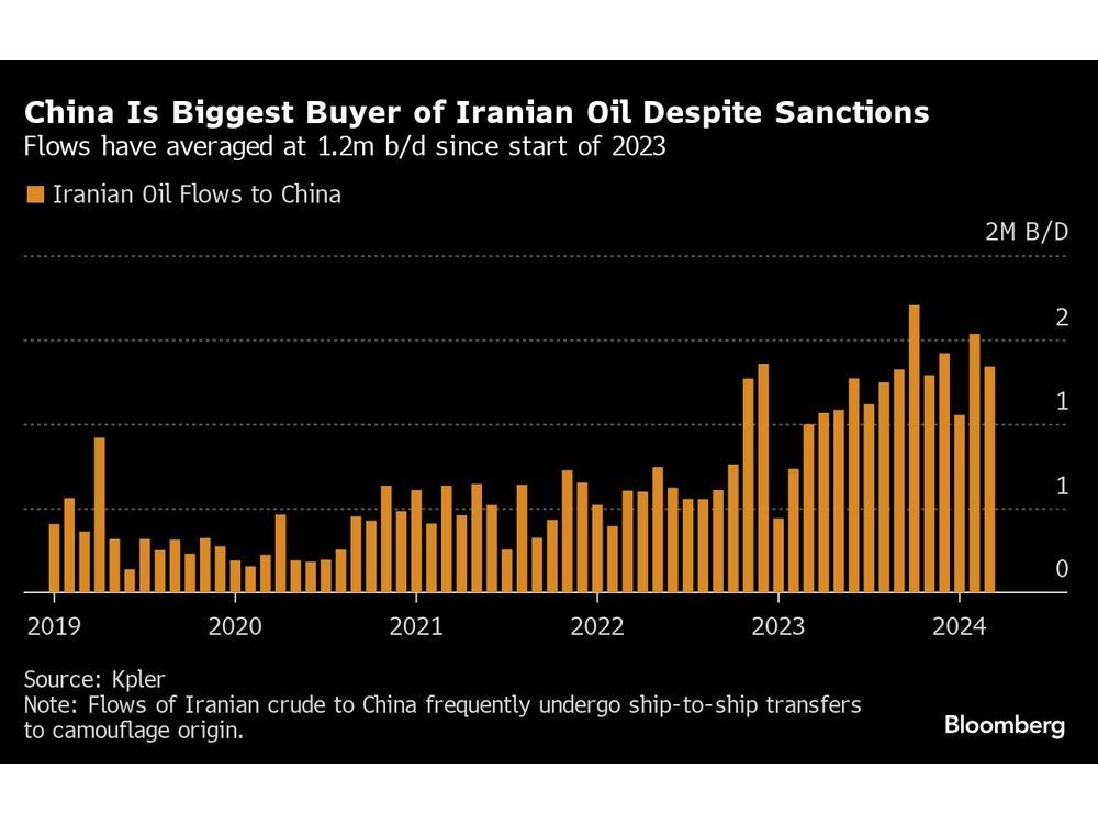 China’s Oil Buyers Set to Weather Tighter US Sanctions on Iran