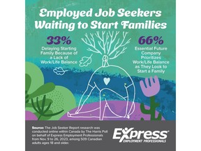 Employed Job Seekers Waiting to Start Families