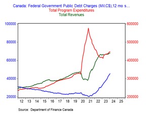 federal finances